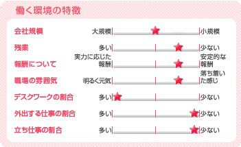 OA事務の働く環境の特徴